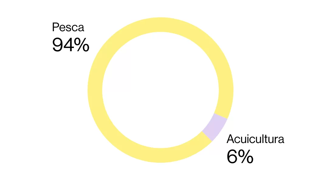 Acuicultura