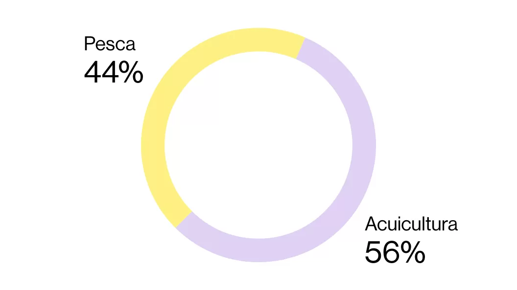 Acuicultura